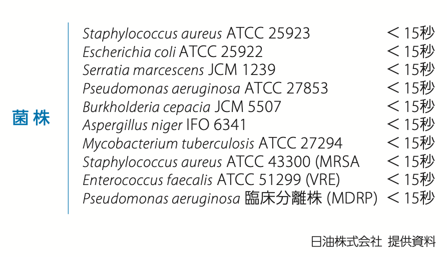 殺菌力試験結果_ピュアラビング_ピュアミスト 