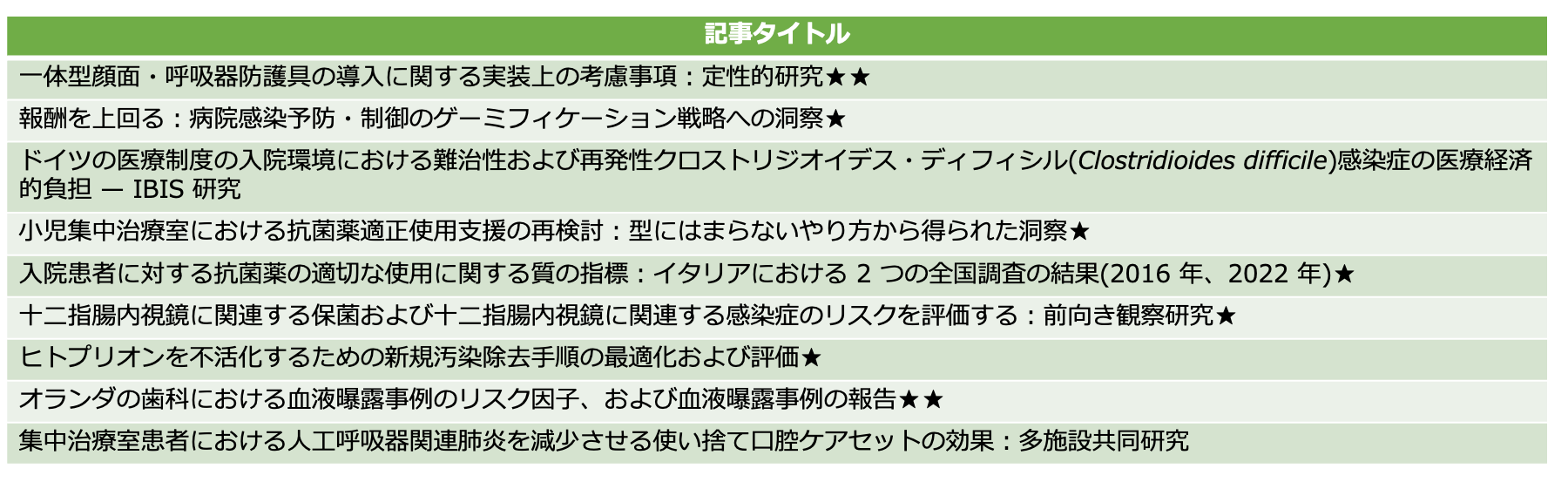 JHIサマリー2025年6月号一覧