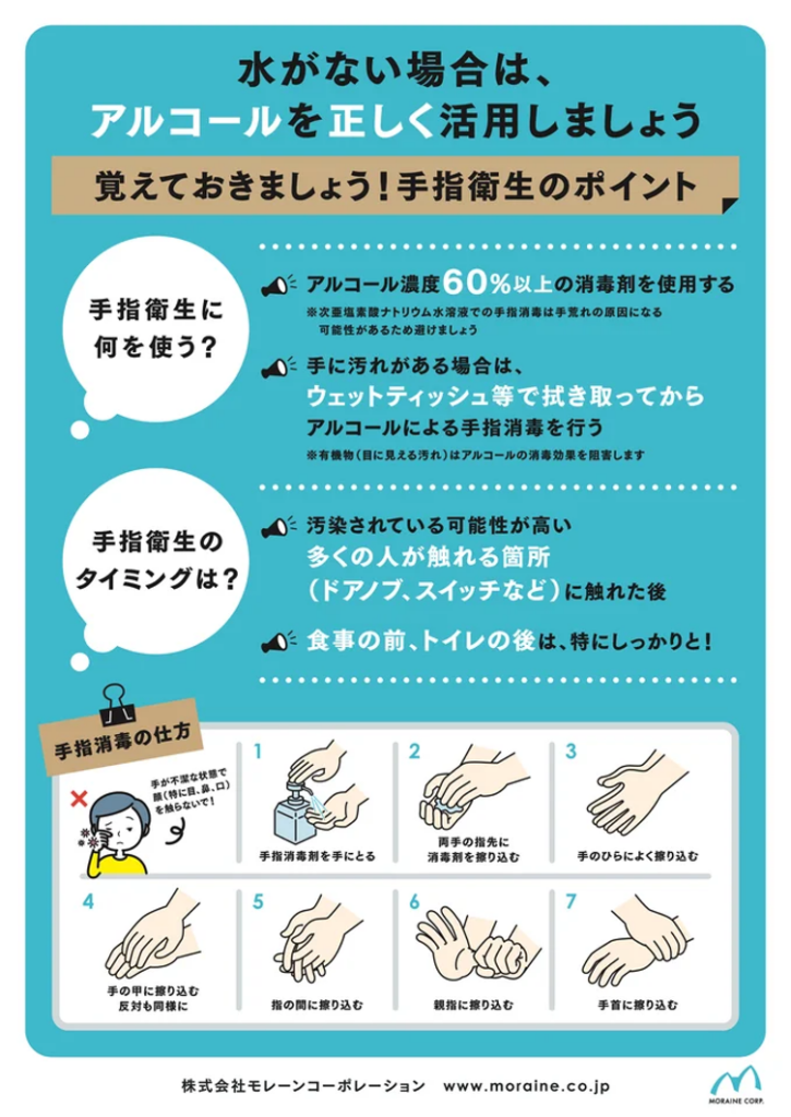手指衛生ポイント_